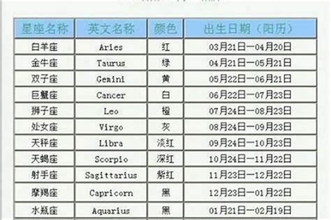 3月15 星座|3月15日出生是什么星座